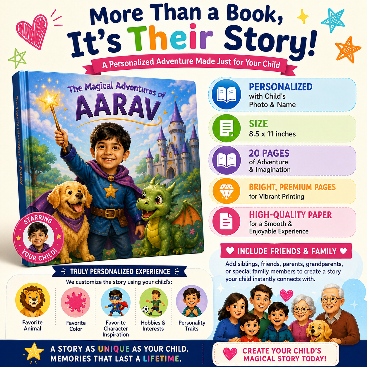 Feature summary